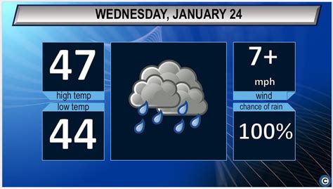 Rain, warmer weather expected: Northeast Ohio’s Wednesday weather ...