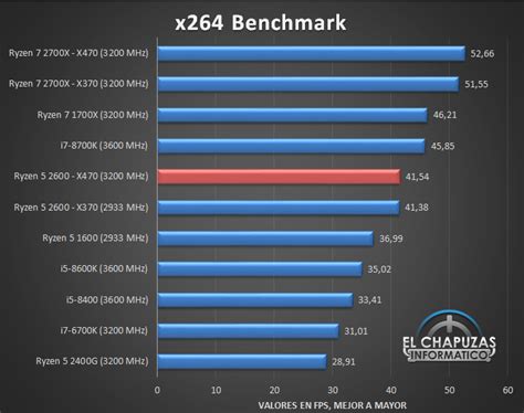 AMD Ryzen 5 2600 takes on the Intel Core i5-8600K in first benchmarks - NotebookCheck.net News