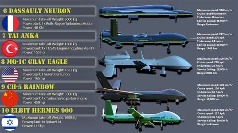 How much does it cost to build a military drone – Builders Villa