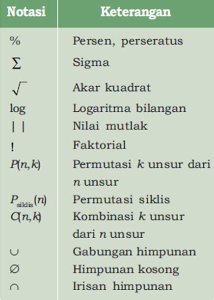 Daftar Simbol Matematika | z Suara Gresik