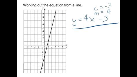 How To Find Equation Of Straight Line From Graph - Tessshebaylo