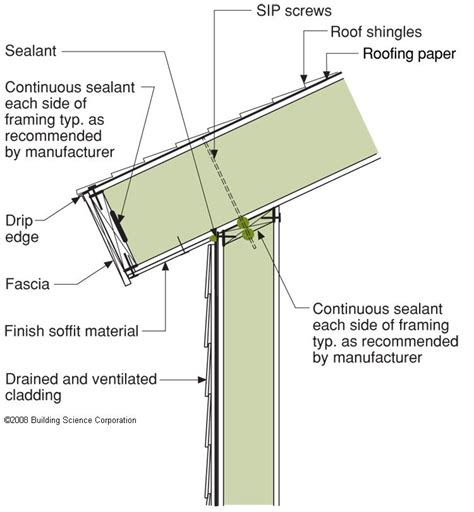 Structural Insulated Panels (SIPs) | Building America Solution Center ...