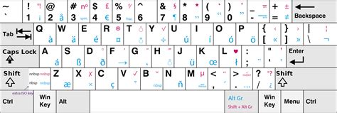 French swiss keyboard layout - daxto