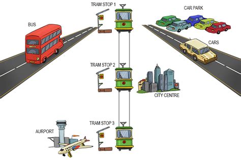 Sustainable Transportation The Geography Of Transport Systems - Riset