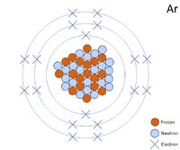 Argon - Key Stage Wiki