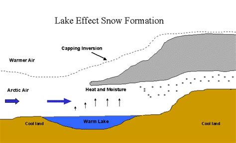 Scott Sabol's World of Weather: The Many Faces of Lake Effect Snow