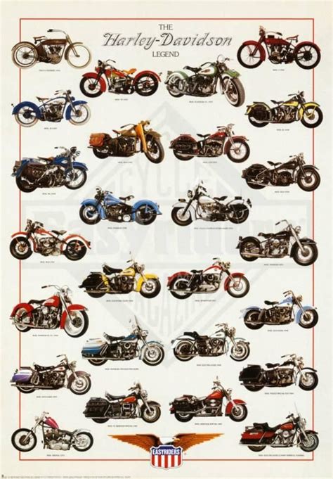 'Harley Davidson Legend' Posters | AllPosters.com | Classic harley ...