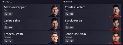 My 2025 driver lineups : r/F1Manager