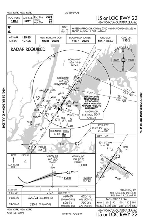 LaGuardia Airport Approach Charts - NYCAviationNYCAviation