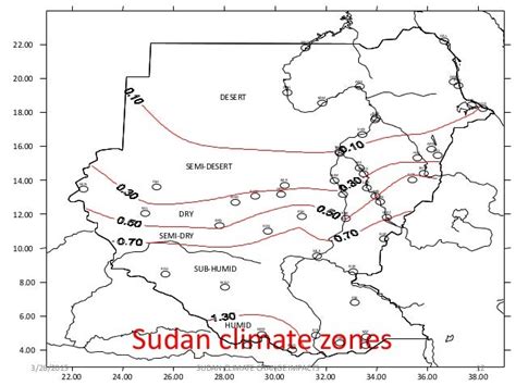 Sudan climate change impacts