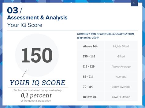 Examples Of Iq Test Questions With Answers