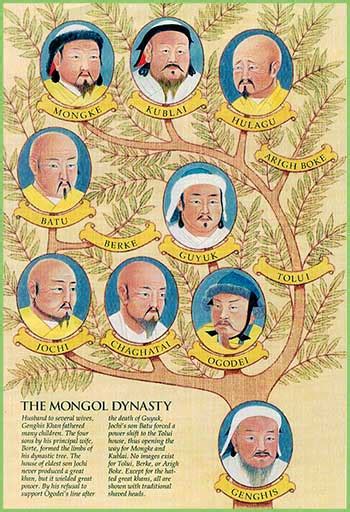 Mongolian history – History of Mongolia – Genghis Khaan – Great Mongol Empire