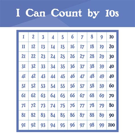 Counting By 10s Chart - 10 Free PDF Printables | Printablee