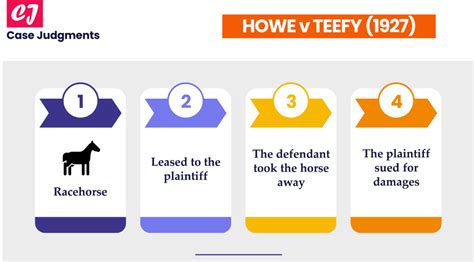 A Case Summary of Howe v Teefy (1927) - Case Judgments