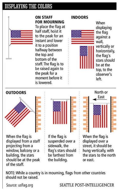 Flag Etiquette Do's and Don'ts... This Is What You Need To Know... | Flag, Flag etiquette, Flag ...