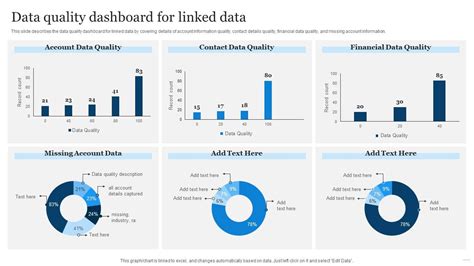 Linked Open Data Data Quality Dashboard For Linked Data Ppt Powerpoint Presentation Slides Tips ...