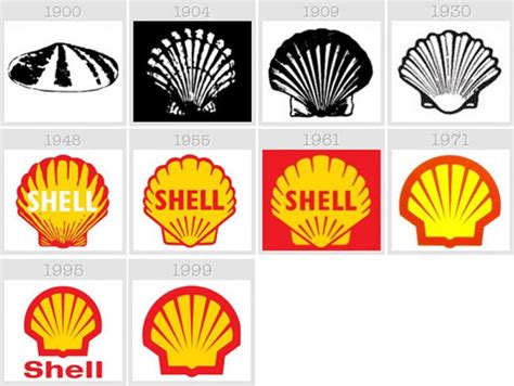 shell logo evolution | Buzzinspired