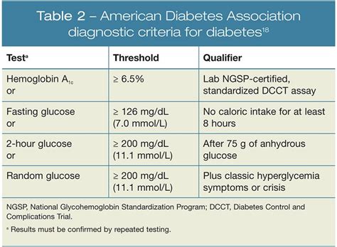 American Diabetes Association Criteria For Diagnosis Of Diabetes ...