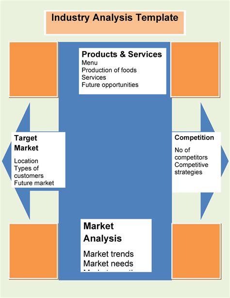 39 Free Industry Analysis Examples & Templates ᐅ TemplateLab