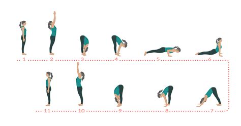 Surya Namaskar: Guide To Sun Salutations For Students & Teachers