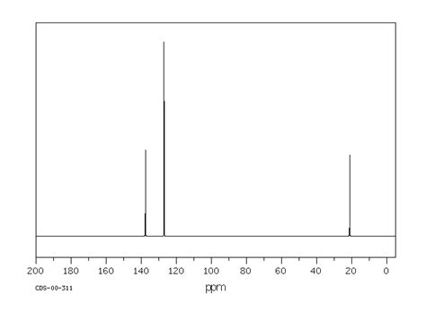 Mesitylene(108-67-8) 13C NMR spectrum