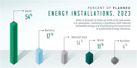 Ohio’s status as a leader in renewable energy development may not last ...