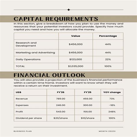 Poultry Farm - Business Plan - Oak Business Consultant