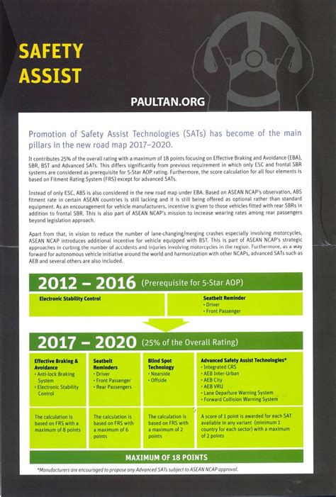 ASEAN NCAP 2017-2020 ratings road map – single rating for adult and ...