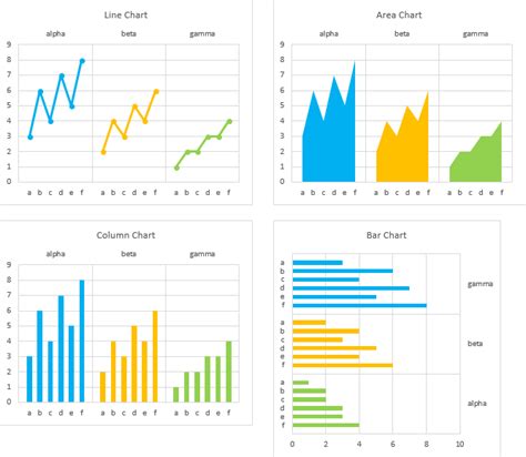 Cycle Plots in Excel - Peltier Tech