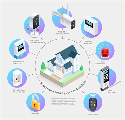 Smart home security devices and systems vector illustrations. 2094396 ...