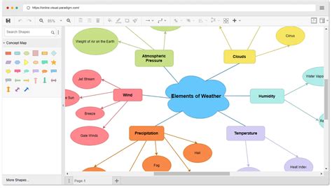 Top 6 Amazing Concept Map Maker to Spark Your Mind | Edraw