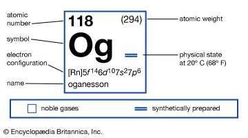 oganesson | Definition & Facts | Britannica.com