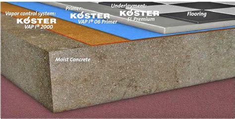 Moisture Control System | Vseal Engineering