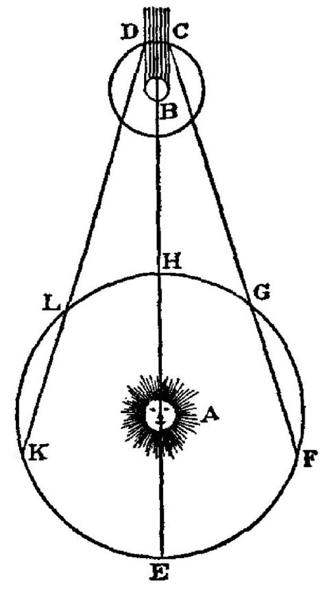 Measuring the Speed of Light