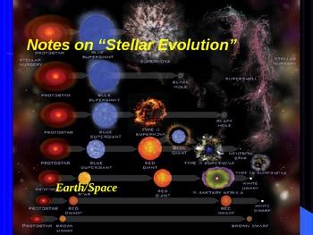 Earth/Space Lesson III Powerpoint "Stellar Evolution" by AstronomyDad