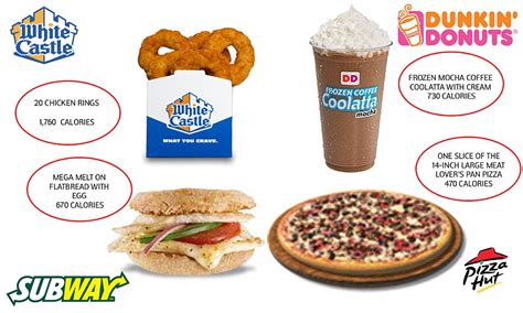 The highest calorie menu items at America's top 10 fast food chains revealed...and you may be ...