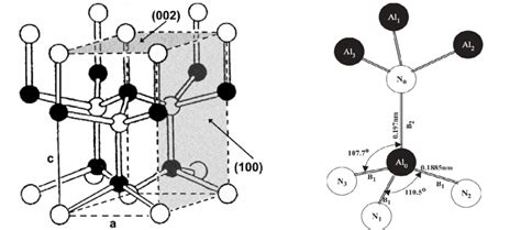 1: The crystal structure of AlN. | Download Scientific Diagram