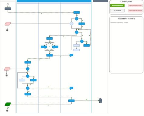 Flowchart Diagram, Pen Icon, Popup Menu, Business Logic, Technical Writer, Process Flow, Main ...