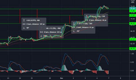 MU Stock Price and Chart — NASDAQ:MU — TradingView