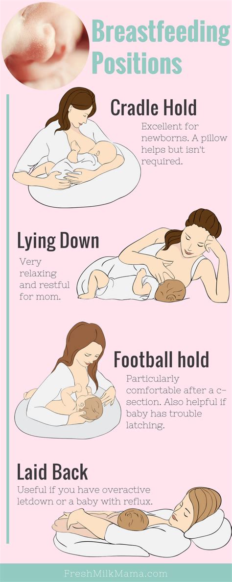 Four Great Breastfeeding Positions | Bébé allaitement, Position ...