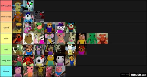 Piggy Tier List - TierLists.com