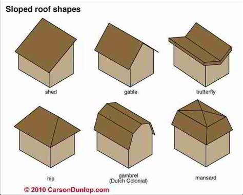 Sloped roof types | Construction Techniques | Pinterest