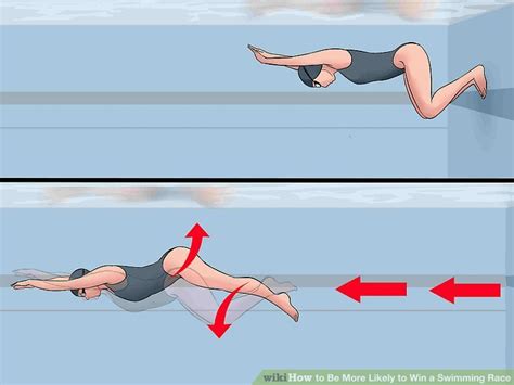 How to Be More Likely to Win a Swimming Race (with Pictures)