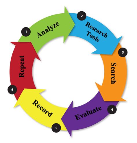 Research Process Diagram Examples Research Process Flowchart