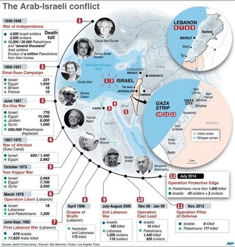 INFOGRAPHIC: Timeline of the Arab-Israeli wars since 1948 | AFP News ...