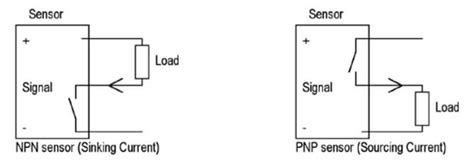 NPN vs PNP modules and sensors? - Automation Ready Panels