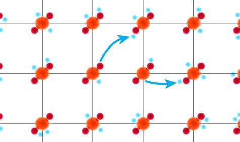 Scientists finally find superconductivity in place they have been ...