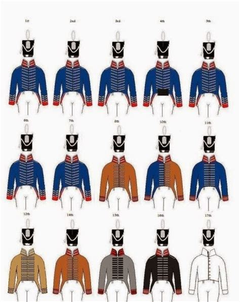 War of 1812 Wargaming Blog: American Uniforms; Infantry