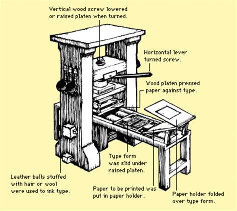 Product Evolution Activity: Innovation of the Printer- Nishita Sojan timeline | Timetoast timelines