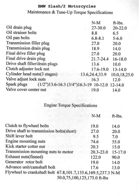 Oil Drain Plug Torque Chart 2018 - Best Drain Photos Primagem.Org